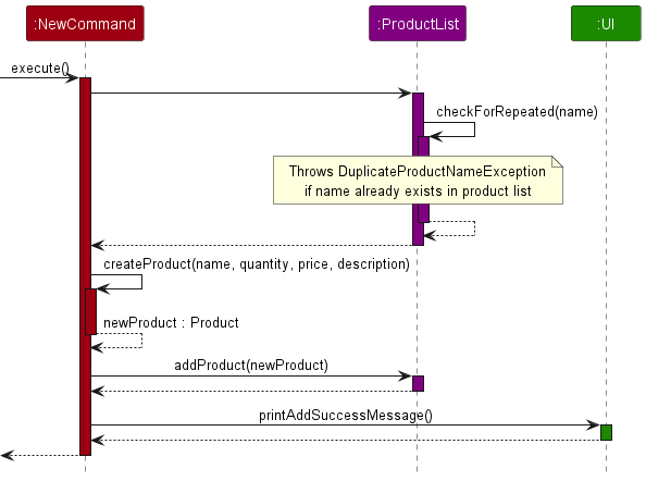 AddCommandExecuteSequenceDiagram.png