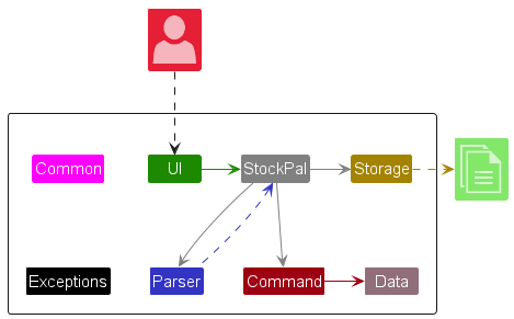 Architecture Diagram