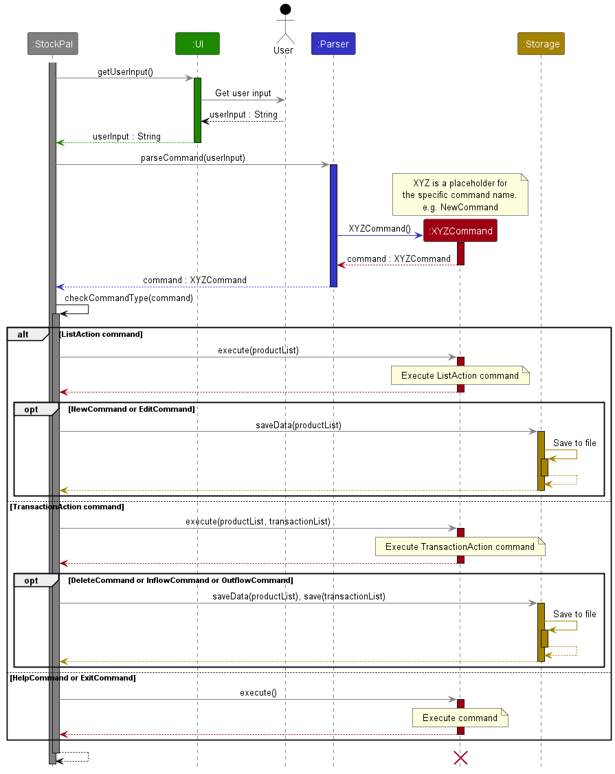 images/CommandSequenceDiagram.png