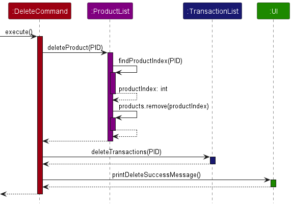 DeleteCommandSequenceDiagram