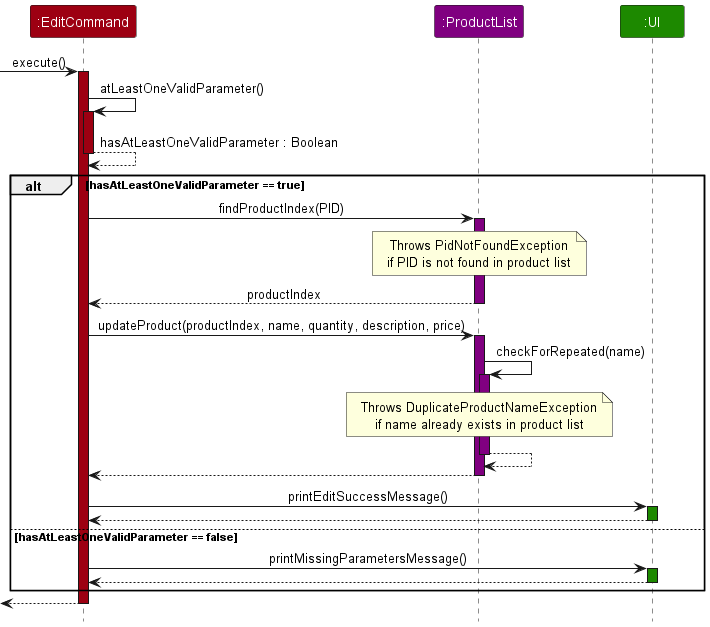 EditCommandExecuteSequenceDiagram.png