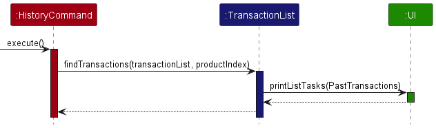 HistoryCommandExecuteSequenceDiagram.png