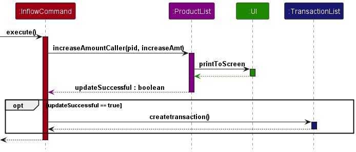 InflowCommand Class