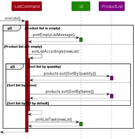 ListCommandExecuteSequenceDiagram.png