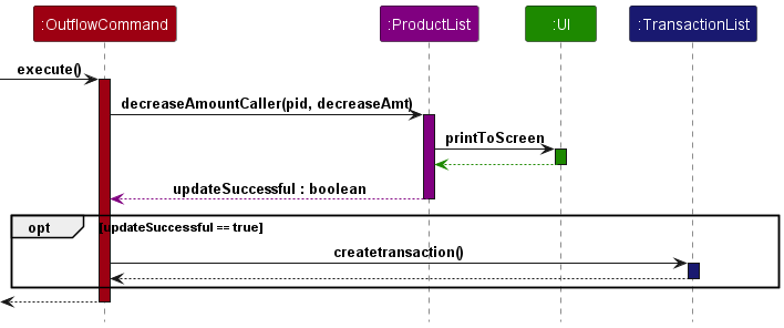 OutflowCommand Class